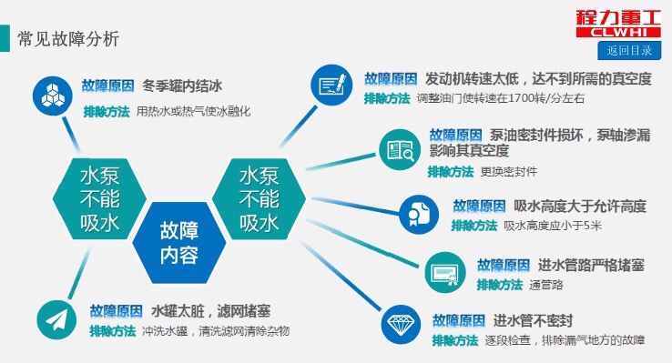 程力重工灑水車常見(jiàn)故障分析 程力重工灑水車常見(jiàn)故障分析
