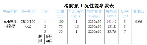 CB10/100XZ͉܇(WMg
