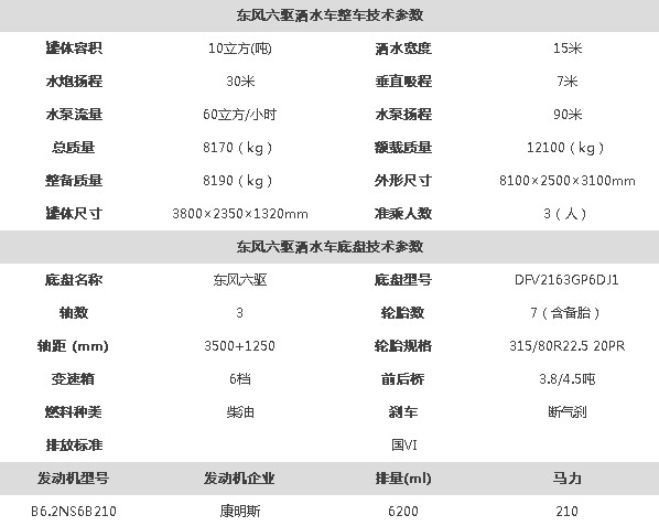 東風六驅(qū)灑水車整車技術(shù)參數(shù) 東風六驅(qū)灑水車整車技術(shù)參數(shù)