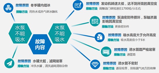 常見(jiàn)故障分析 常見(jiàn)故障分析