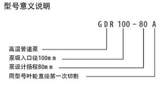灑水車車載熱水管道泵型號(hào)意義說明 灑水車車載熱水管道泵型號(hào)意義說明
