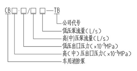 型號說明 型號說明