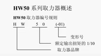 HW50取力器編號規(guī)則 HW50取力器編號規(guī)則