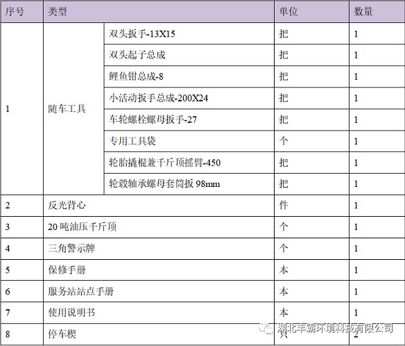 底盤隨車工具 底盤隨車工具