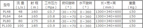 PL48~PL100消防泡沫-水兩用炮 PL48~PL100消防泡沫-水兩用炮