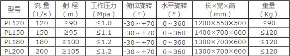 成都威斯特PL消防泡沫/水兩用炮 成都威斯特PL消防泡沫/水兩用炮