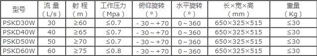 成都威斯特電控消防水炮 成都威斯特電控消防水炮