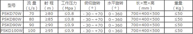 成都威斯特電控消防水炮 成都威斯特電控消防水炮