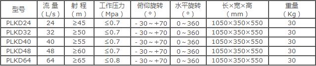成都威斯特電控消防泡沫/水兩用炮 成都威斯特電控消防泡沫/水兩用炮