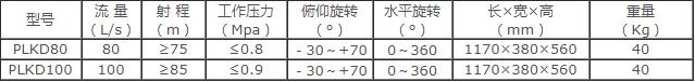 成都威斯特電控消防泡沫/水兩用炮 成都威斯特電控消防泡沫/水兩用炮