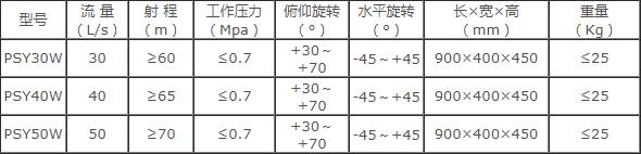 成都威斯特移動(dòng)式電控消防水炮 成都威斯特移動(dòng)式電控消防水炮