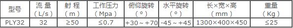 成都威斯特移動(dòng)式電控消防水炮 成都威斯特移動(dòng)式電控消防水炮