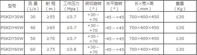 成都威斯特移動(dòng)式電控消防水炮 成都威斯特移動(dòng)式電控消防水炮