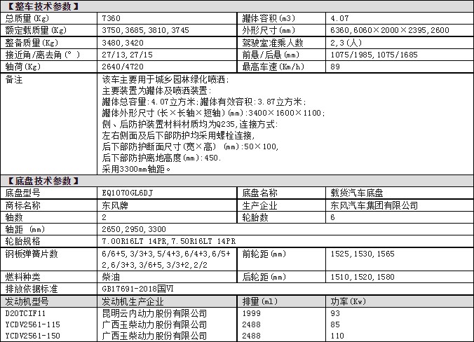 東風(fēng)5方灑水車(chē)公告參數(shù) 東風(fēng)5方灑水車(chē)公告參數(shù)