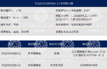 FLQ1514/QW(QN)-12ϵȡg(sh)(sh)