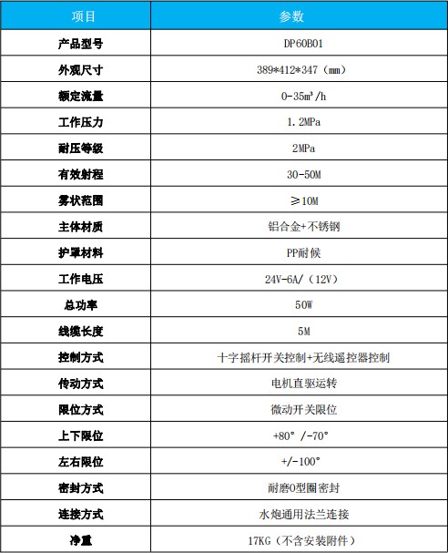 金成DP60B01電動(dòng)灑水炮產(chǎn)品技術(shù)參數(shù) 金成DP60B01電動(dòng)灑水炮產(chǎn)品技術(shù)參數(shù)