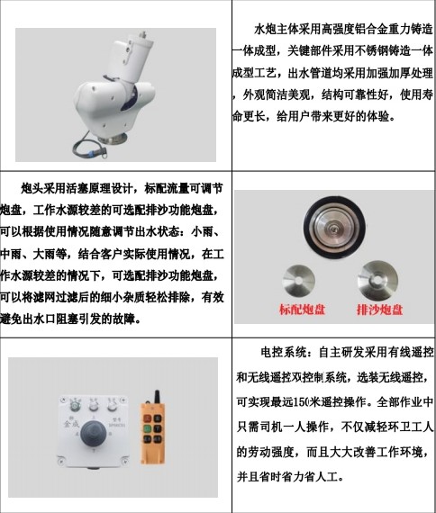 DP60B01늄(dng)ˮڮa(chn)Ʒ(x)(ji)չʾ