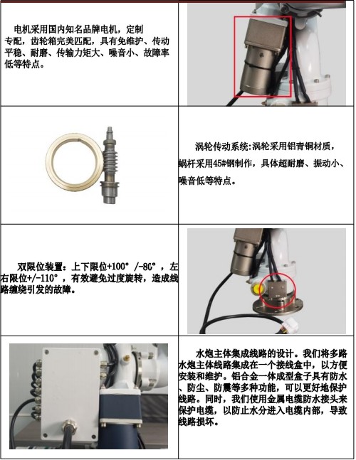 金成DP50A01電動灑水炮產(chǎn)品細(xì)節(jié)展示 金成DP50A01電動灑水炮產(chǎn)品細(xì)節(jié)展示