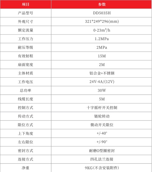 金成DD5035H電動(dòng)鴨嘴技術(shù)參數(shù)表 金成DD5035H電動(dòng)鴨嘴技術(shù)參數(shù)表