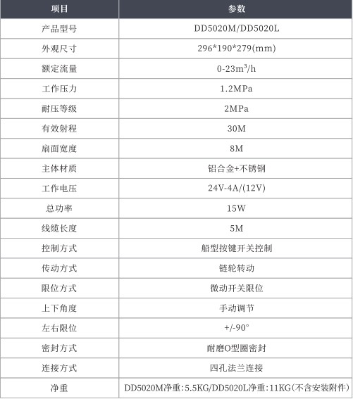金成DD5020M/DD5020L電動(dòng)前沖技術(shù)參數(shù)表 金成DD5020M/DD5020L電動(dòng)前沖技術(shù)參數(shù)表