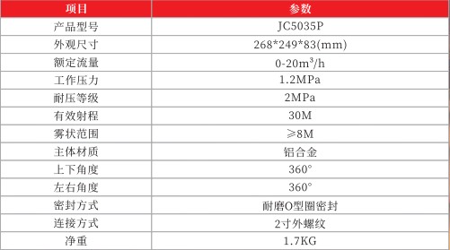 金成JC5035P三彎炮頭技術(shù)參數(shù)表 金成JC5035P三彎炮頭技術(shù)參數(shù)表