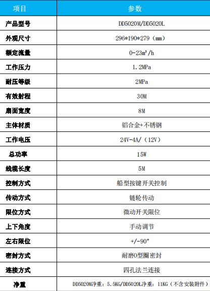 金成DD5020M/DD5020L電動前沖噴頭技術(shù)參數(shù)表 金成DD5020M/DD5020L電動前沖噴頭技術(shù)參數(shù)表