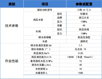 長安路面養(yǎng)護車車輛基本參數(shù) 長安路面養(yǎng)護車車輛基本參數(shù)