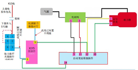 取力器電路安裝—接線示意圖 取力器電路安裝—接線示意圖