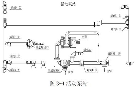灑水車當(dāng)活動(dòng)水泵站 灑水車當(dāng)活動(dòng)水泵站