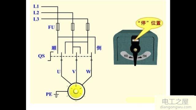 三相異步電動機(jī)改變相序的方法